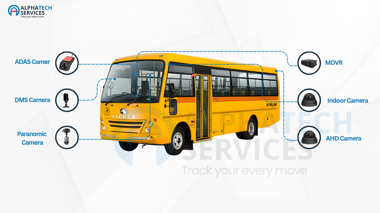 Smart school bus surveillance and fleet monitoring system diagram showing ADAS, DMS, MDVR, and interior cameras
